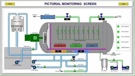 Auto autoclave de estratificação de vidro com o certificado do ISO do selo de ASME U ou o certificado do CE
